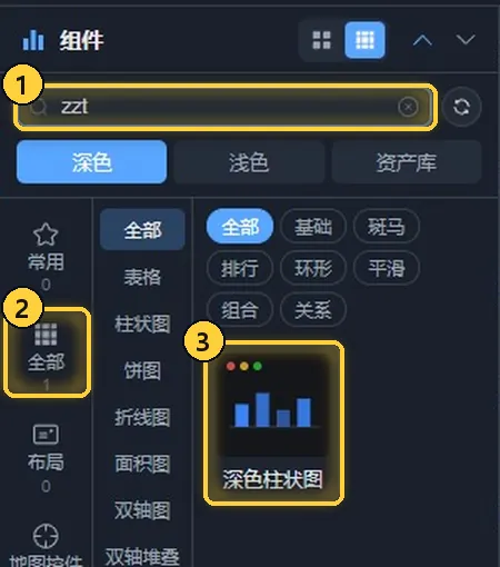 输入首字母「zzt」搜索组件