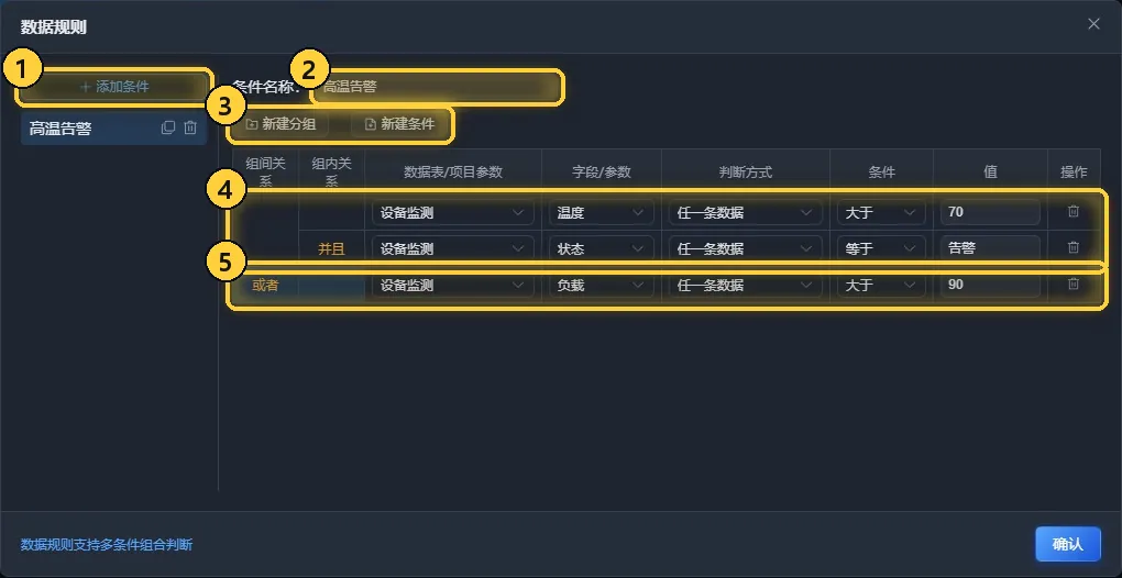 数据规则:组内并且,组间或者