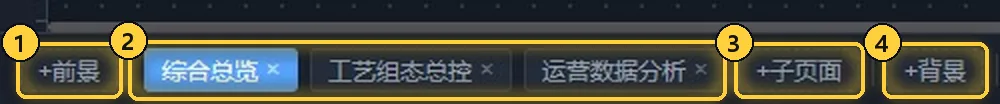 页面条左半段:前景、页面、子页面、背景