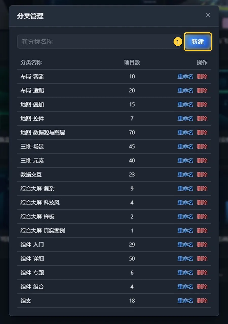 分类管理