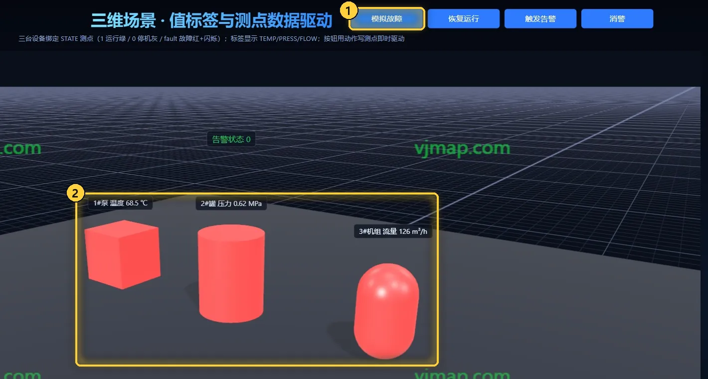 点「模拟故障」后,三台设备变红