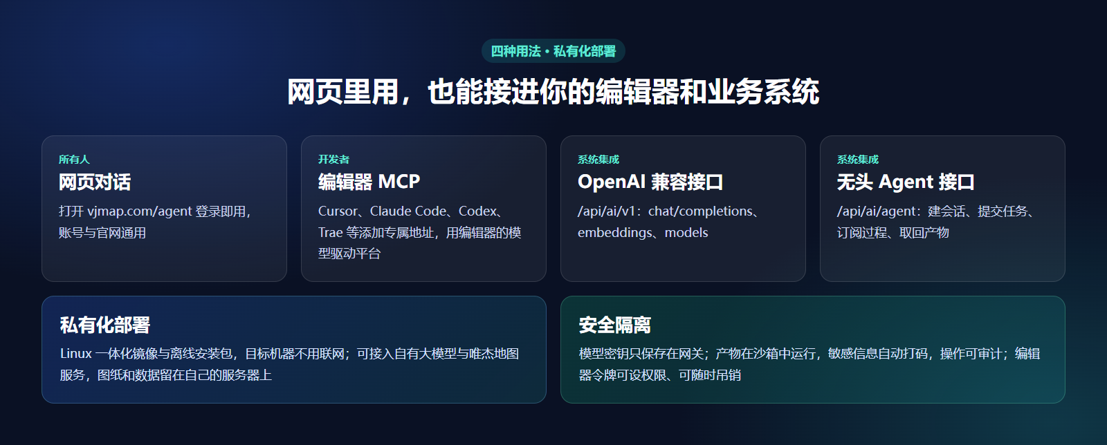四种用法与私有化部署